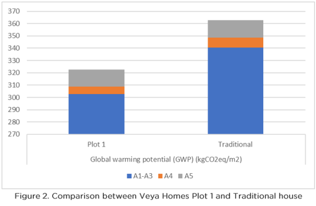 A graph of a comparison between a couple of blue and orange bars

Description automatically generated